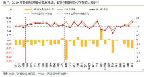 金融界网站各省gdp_中国各省地图(3)