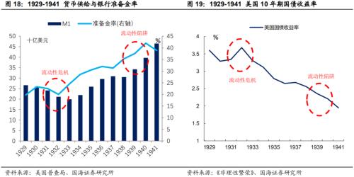 美债到美国GDP200_美国国债200年 新经济时代(3)