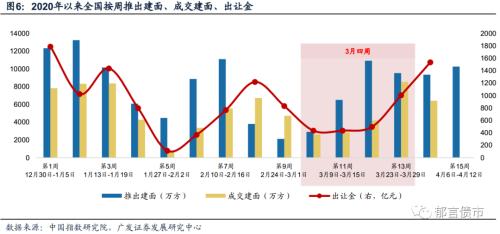 2020Q1各省GDP_奥迪q1价格及图片(2)