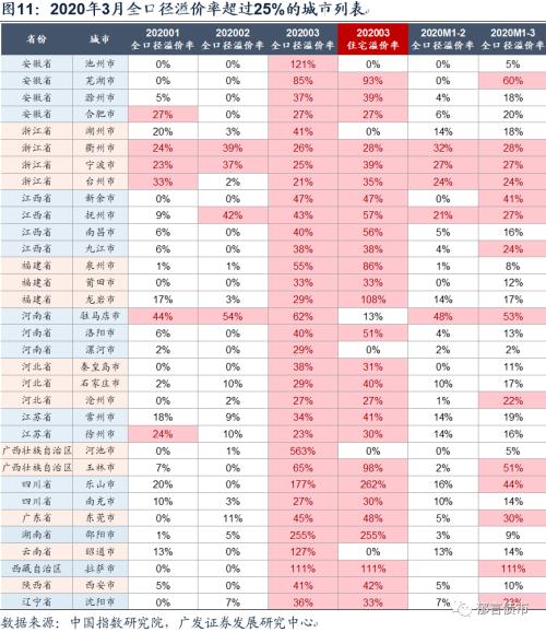 2020Q1各省GDP_奥迪q1价格及图片(3)