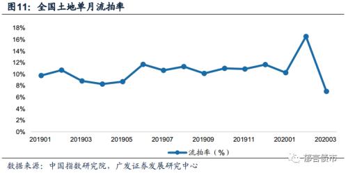 2020Q1各省GDP_奥迪q1价格及图片(2)