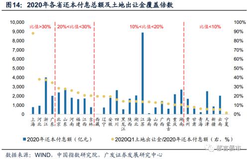 2020Q1各省GDP_奥迪q1价格及图片(2)