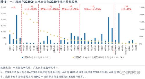 2020Q1各省GDP_奥迪q1价格及图片(2)