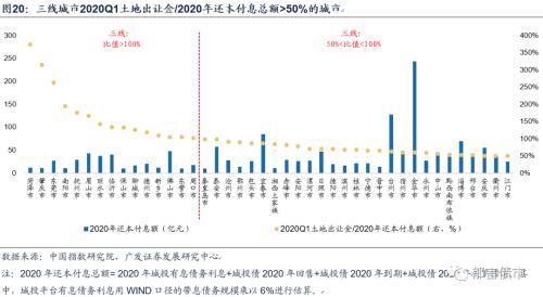 2020Q1各省GDP_奥迪q1价格及图片(2)