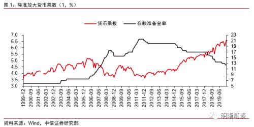 如何理解央行回应货币政策热点问题？