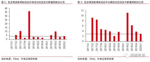 如何理解央行回应货币政策热点问题？