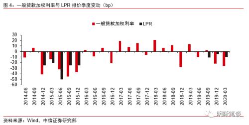 如何理解央行回应货币政策热点问题？