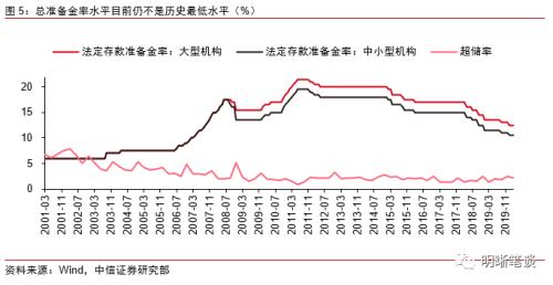 如何理解央行回应货币政策热点问题？