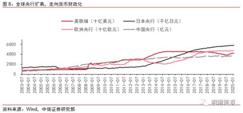 如何理解央行回应货币政策热点问题？