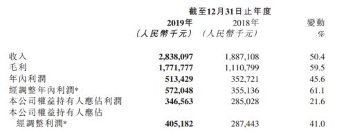 如何看心动公司（2400.HK）上市后第一份财报？