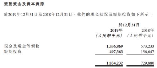 如何看心动公司（2400.HK）上市后第一份财报？