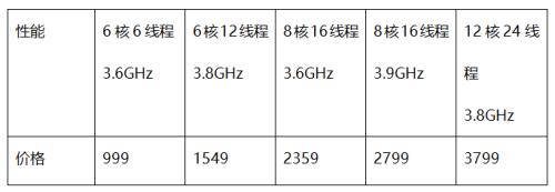 涂鸦思维｜AMD的下一个十年未必居人之下