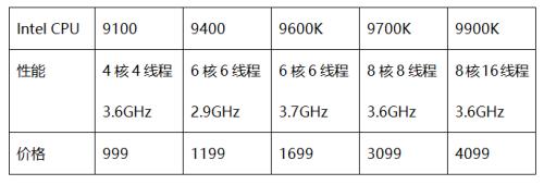 涂鸦思维｜AMD的下一个十年未必居人之下