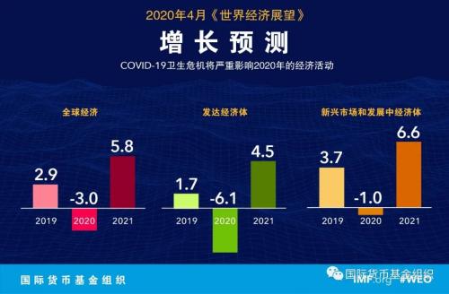 大封锁：大萧条以来最严重的经济衰退