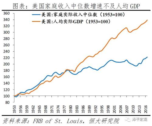 g美国人均_美国人均收入地图(3)