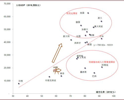 环县城镇人口数量_中国城镇人口(3)