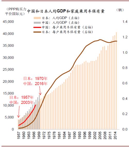 中国1982GDP_中国gdp增长图(3)