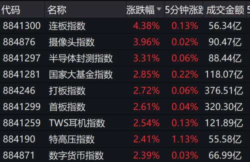 超重磅！央行大举“降息”20基点，3000亿驰援！获批治疗新冠，以岭药业、红日药业火了，双双涨停！外