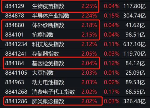 超重磅！央行大举“降息”20基点，3000亿驰援！获批治疗新冠，以岭药业、红日药业火了，双双涨停！外