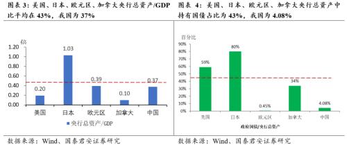 “两会”或在5月中下旬，不再设GDP数字目标（张捷、花长春）