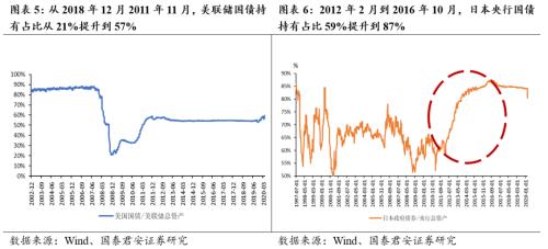 “两会”或在5月中下旬，不再设GDP数字目标（张捷、花长春）