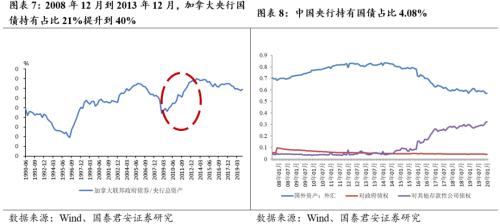 “两会”或在5月中下旬，不再设GDP数字目标（张捷、花长春）