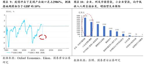 “两会”或在5月中下旬，不再设GDP数字目标（张捷、花长春）