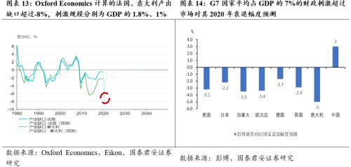 “两会”或在5月中下旬，不再设GDP数字目标（张捷、花长春）