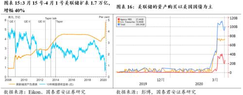 “两会”或在5月中下旬，不再设GDP数字目标（张捷、花长春）