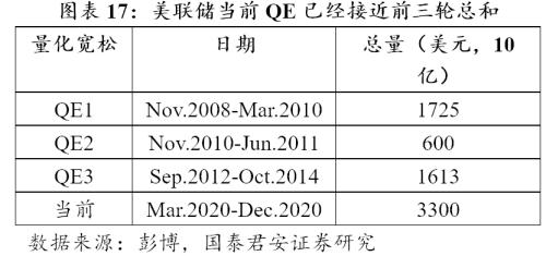 “两会”或在5月中下旬，不再设GDP数字目标（张捷、花长春）