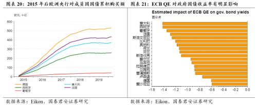 “两会”或在5月中下旬，不再设GDP数字目标（张捷、花长春）