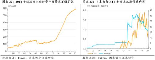 “两会”或在5月中下旬，不再设GDP数字目标（张捷、花长春）