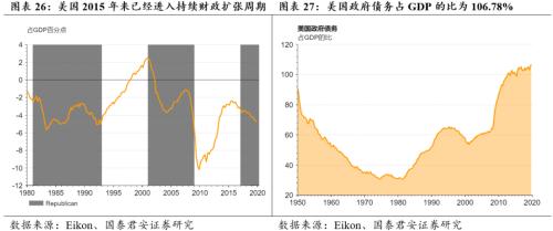 “两会”或在5月中下旬，不再设GDP数字目标（张捷、花长春）