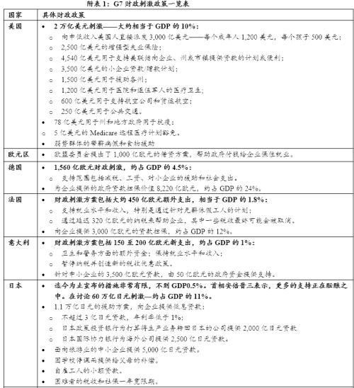 “两会”或在5月中下旬，不再设GDP数字目标（张捷、花长春）