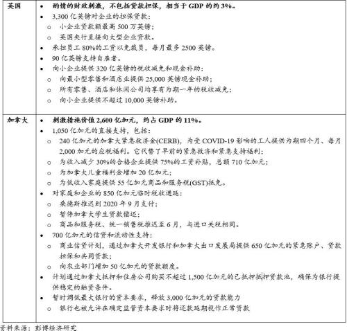 “两会”或在5月中下旬，不再设GDP数字目标（张捷、花长春）