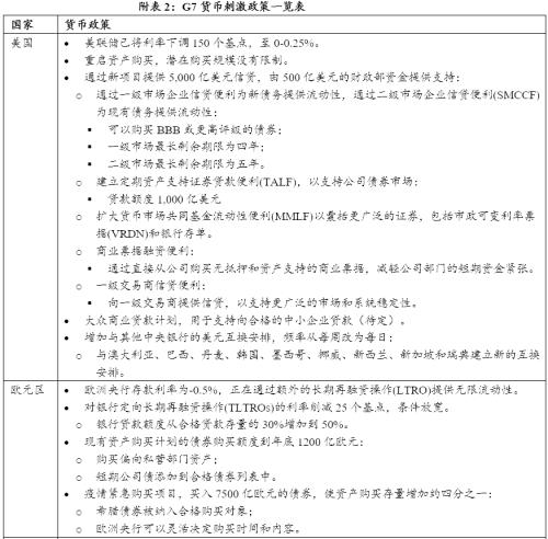 “两会”或在5月中下旬，不再设GDP数字目标（张捷、花长春）