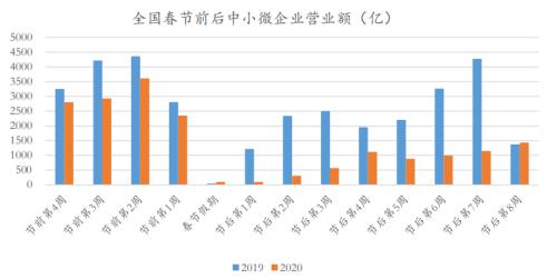 复工复产后，中国经济究竟恢复得怎样？这份大数据报告终于讲清楚了