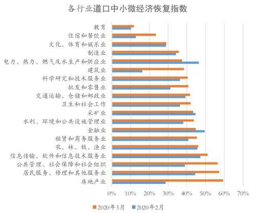 复工复产后，中国经济究竟恢复得怎样？这份大数据报告终于讲清楚了