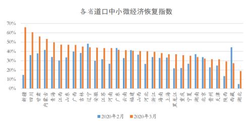 复工复产后，中国经济究竟恢复得怎样？这份大数据报告终于讲清楚了