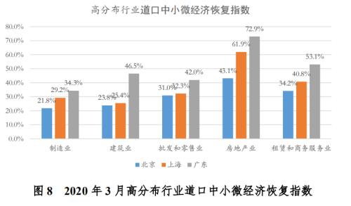 复工复产后，中国经济究竟恢复得怎样？这份大数据报告终于讲清楚了