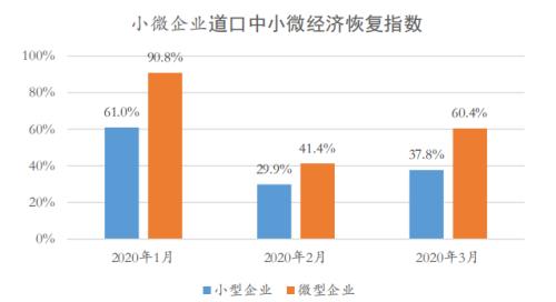 复工复产后，中国经济究竟恢复得怎样？这份大数据报告终于讲清楚了