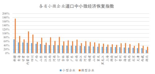 复工复产后，中国经济究竟恢复得怎样？这份大数据报告终于讲清楚了