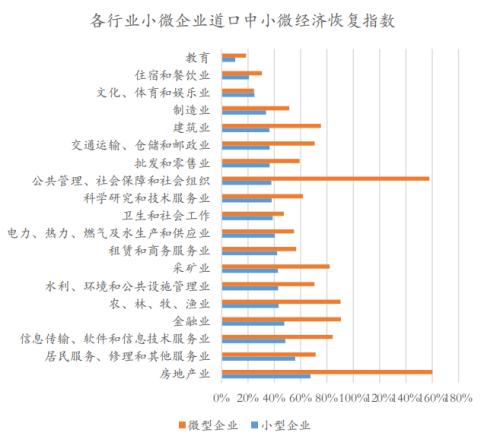 复工复产后，中国经济究竟恢复得怎样？这份大数据报告终于讲清楚了