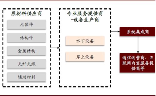 人均 带宽_系统带宽利用率比较(2)