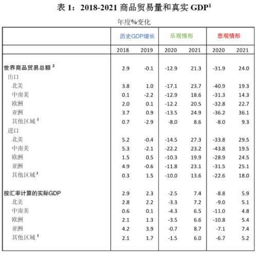 全球gdp模拟_中国银行 2018年全球经济展望