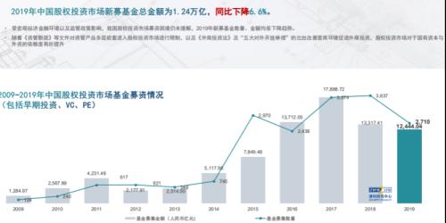 募资道路上的“前进”和“拐弯”