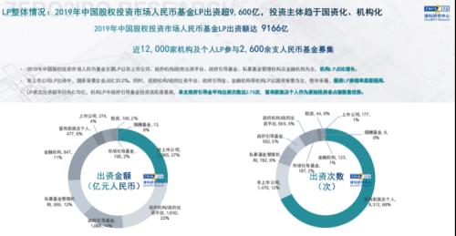 募资道路上的“前进”和“拐弯”