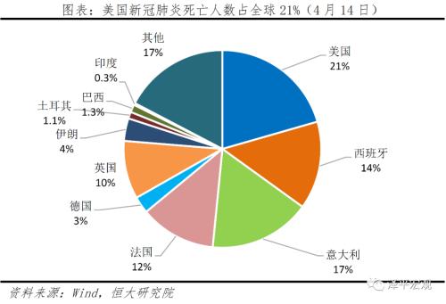 美国疫情死亡人数占总人口的百分之几