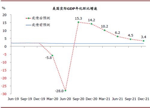 各国实际gdp