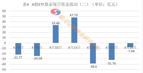 净月gdp(3)